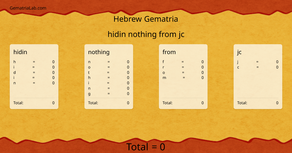 hidin nothing from jc in hebrew Gematria